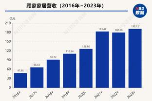 外线对飙！快船三分35中21命中率高达60% 老鹰三分命中率51.3%